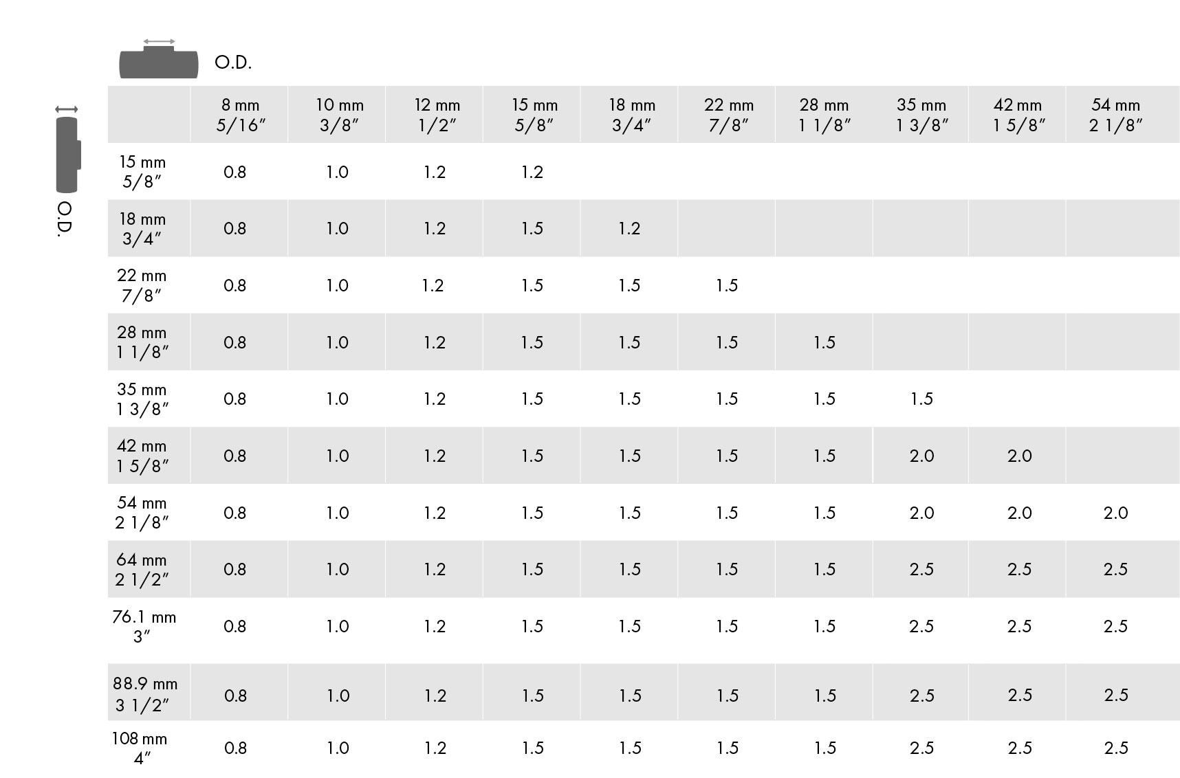 Capacity Chart T-65 Cu