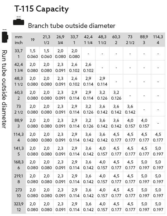 T-DRILL Collaring Machine T-115 Capacity Chart